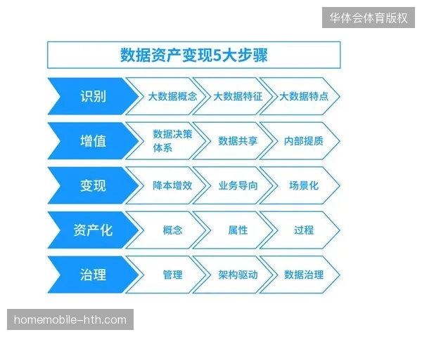2027年赛事增值服务竞争或将转向高密度无线网络下的内容资产变现 2027年赛事增值服务竞争或将转向高密度无线网络下的内容资产变现